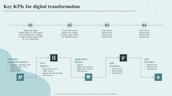 Digital Competency Evaluation And Modification Key Kpis For Digital Transformation Portrait PDF