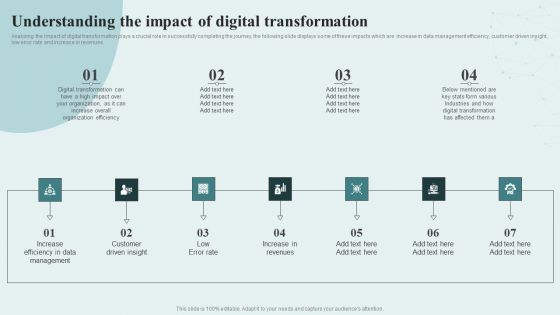 Digital Competency Evaluation And Modification Understanding The Impact Of Digital Download PDF