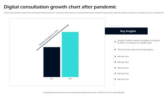 Digital Consultation Growth Chart After Pandemic Ppt Slides