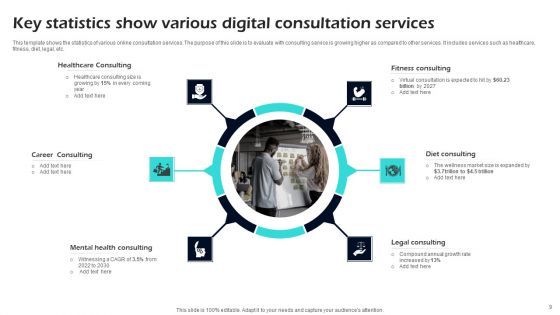 Digital Consultation Ppt PowerPoint Presentation Complete Deck With Slides