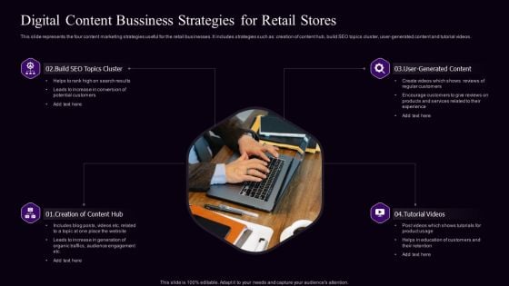 Digital Content Bussiness Strategies For Retail Stores Structure PDF