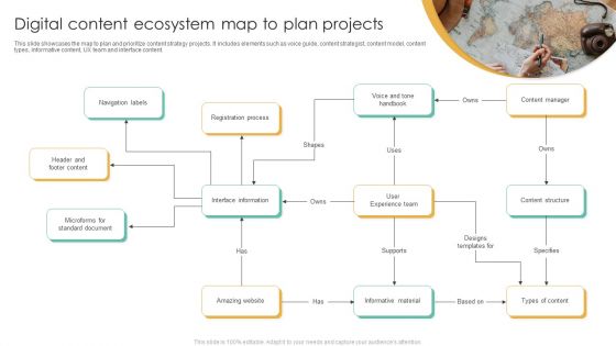 Digital Content Ecosystem Map To Plan Projects Ppt Infographics Backgrounds PDF Digital Content Ecosystem Map To Plan Projects Ppt Infographics Backgrounds PDF