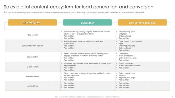 Digital Content Ecosystem Ppt PowerPoint Presentation Complete Deck With Slides