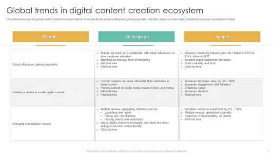 Digital Content Ecosystem Ppt PowerPoint Presentation Complete Deck With Slides