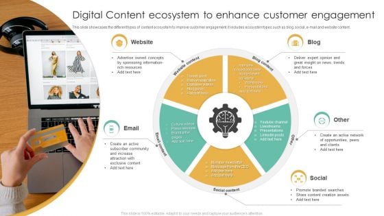 Digital Content Ecosystem To Enhance Customer Engagement Ppt Infographic Template Summary PDF