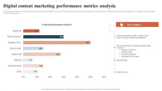 Digital Content Marketing Performance Metrics Analysis Introduction PDF