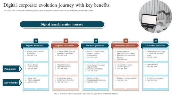 Digital Corporate Evolution Journey With Key Benefits Demonstration PDF Digital Corporate Evolution Journey With Key Benefits Demonstration PDF