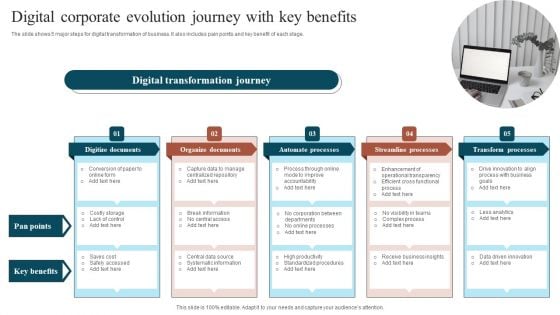 Digital Corporate Evolution Journey With Key Benefits Demonstration PDF