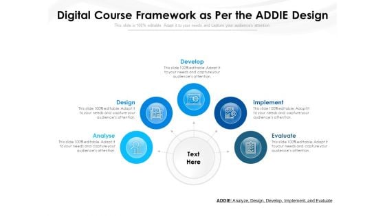 Digital Course Framework As Per The ADDIE Design Ppt PowerPoint Presentation File Demonstration PDF