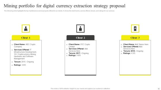 Digital Currency Extraction Strategy Proposal Ppt PowerPoint Presentation Complete Deck With Slides Slide16
