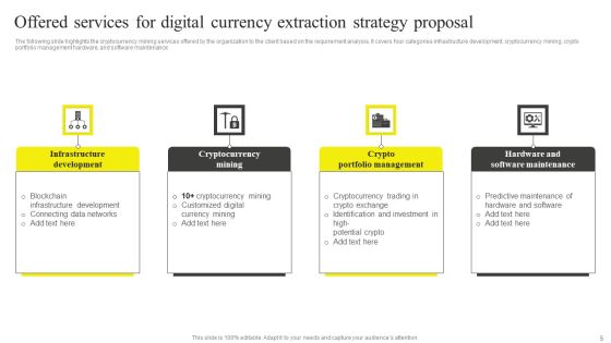 Digital Currency Extraction Strategy Proposal Ppt PowerPoint Presentation Complete Deck With Slides Slide05