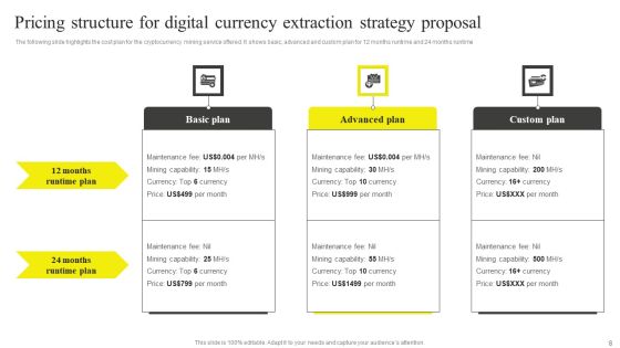 Digital Currency Extraction Strategy Proposal Ppt PowerPoint Presentation Complete Deck With Slides Slide08