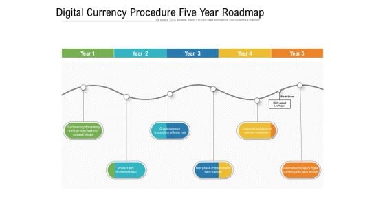 Digital Currency Procedure Five Year Roadmap Inspiration