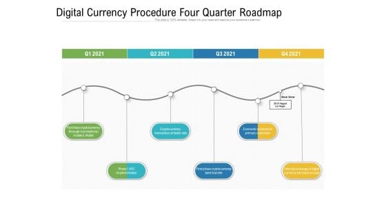 Digital Currency Procedure Four Quarter Roadmap Pictures Digital Currency Procedure Four Quarter Roadmap Pictures