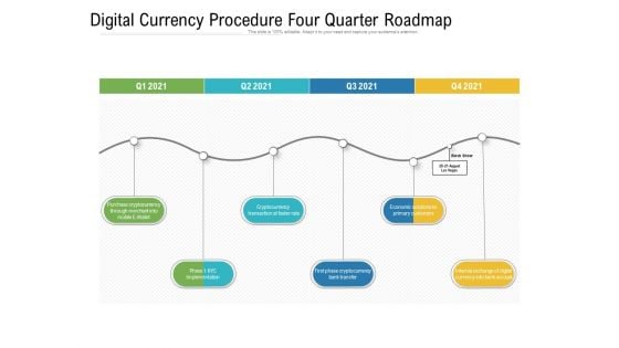 Digital Currency Procedure Four Quarter Roadmap Pictures