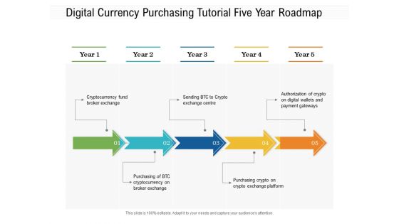 Digital Currency Purchasing Tutorial Five Year Roadmap Topics