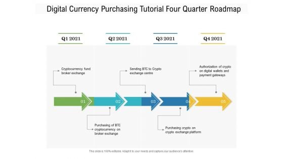 Digital Currency Purchasing Tutorial Four Quarter Roadmap Icons