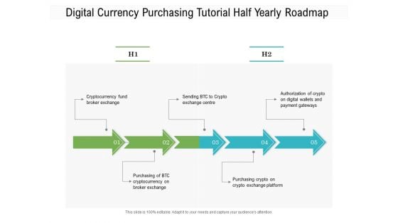 Digital Currency Purchasing Tutorial Half Yearly Roadmap Elements