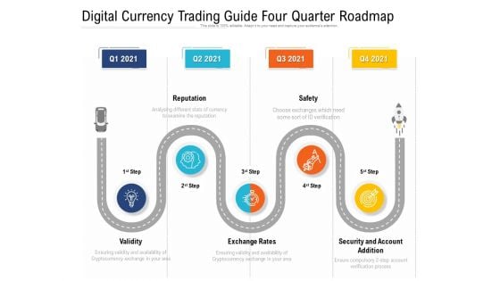 Digital Currency Trading Guide Four Quarter Roadmap Guidelines