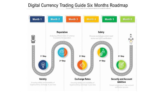 Digital Currency Trading Guide Six Months Roadmap Template