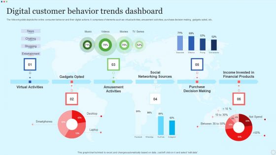 Digital Customer Behavior Trends Dashboard Slides PDF