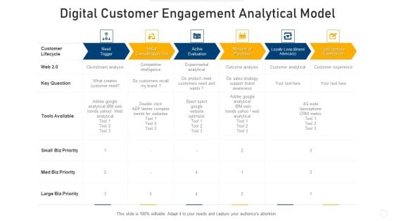 Digital Customer Engagement Analytical Model Inspiration PDF