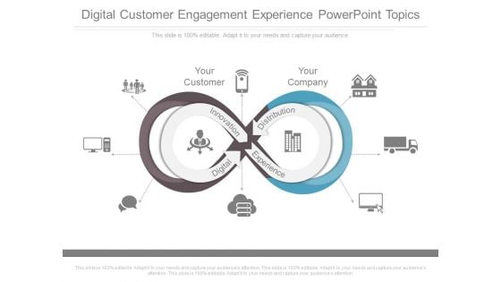 Digital Customer Engagement Experience Powerpoint Topics