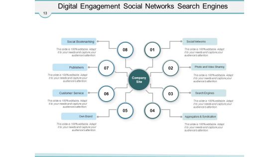 Digital Customer Engagement Goals Values Ppt PowerPoint Presentation Complete Deck