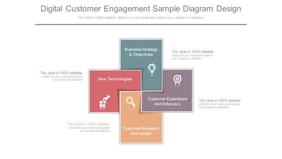 Digital Customer Engagement Sample Diagram Design