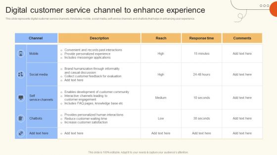 Digital Customer Service Channel To Enhance Experience Information PDF