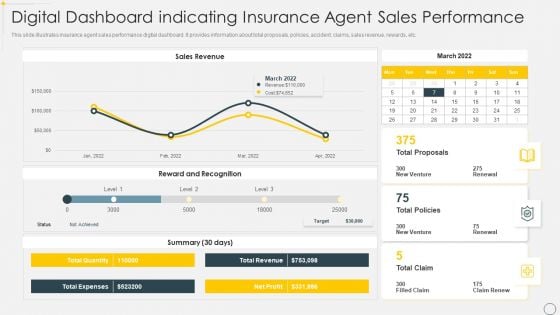 Digital Dashboard Indicating Insurance Agent Sales Performance Portrait PDF