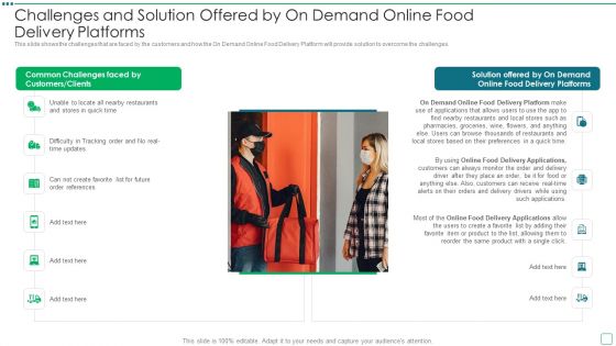 Digital Edibles Distribution Capital Funding Pitch Deck Challenges And Solution Offered By On Demand Online Food Delivery Summary PDF