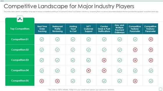 Digital Edibles Distribution Capital Funding Pitch Deck Competitive Landscape For Major Industry Players Slides PDF