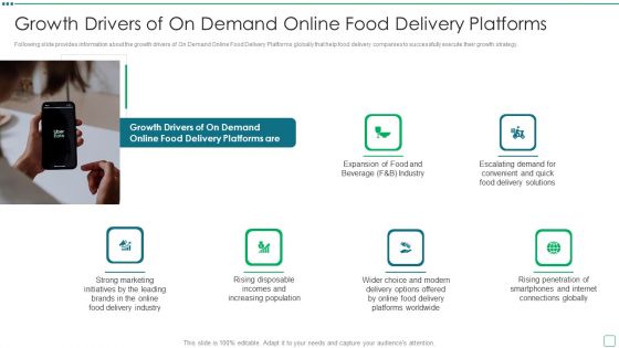 Digital Edibles Distribution Capital Funding Pitch Deck Growth Drivers Of On Demand Online Food Delivery Platforms Mockup PDF