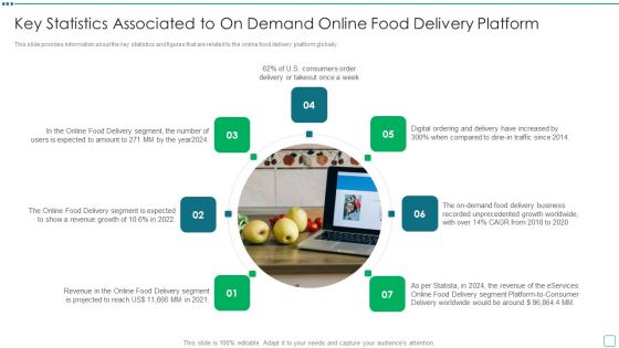 Digital Edibles Distribution Capital Funding Pitch Deck Key Statistics Associated To On Demand Online Food Delivery Sample PDF