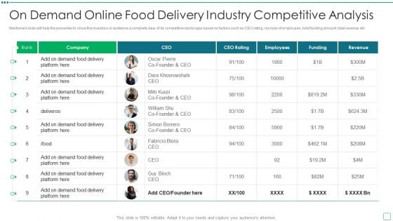 Digital Edibles Distribution Capital Funding Pitch Deck On Demand Online Food Delivery Industry Competitive Analysis Template PDF