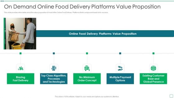 Digital Edibles Distribution Capital Funding Pitch Deck On Demand Online Food Delivery Platforms Value Proposition Pictures PDF