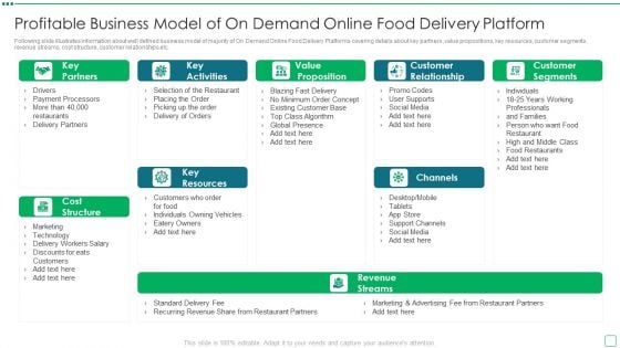 Digital Edibles Distribution Capital Funding Pitch Deck Profitable Business Model Of On Demand Online Food Delivery Slides PDF