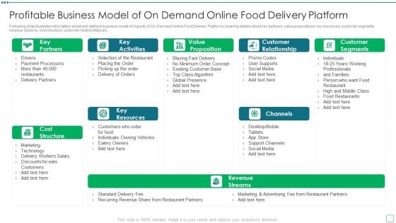 Digital Edibles Distribution Capital Funding Pitch Deck Profitable Business Model Of On Demand Online Food Delivery Slides PDF