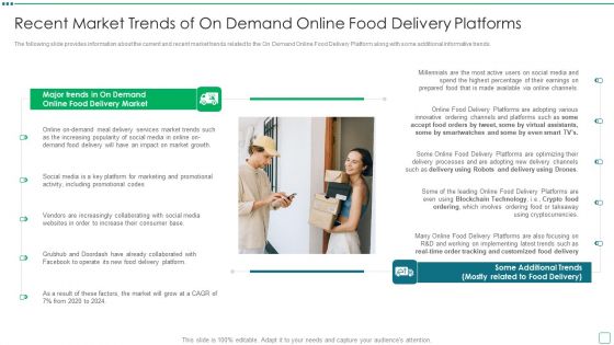 Digital Edibles Distribution Capital Funding Pitch Deck Recent Market Trends Of On Demand Online Food Delivery Rules PDF Digital Edibles Distribution Capital Funding Pitch Deck Recent Market Trends Of On Demand Online Food Delivery Rules PDF