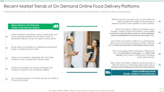 Digital Edibles Distribution Capital Funding Pitch Deck Recent Market Trends Of On Demand Online Food Delivery Rules PDF