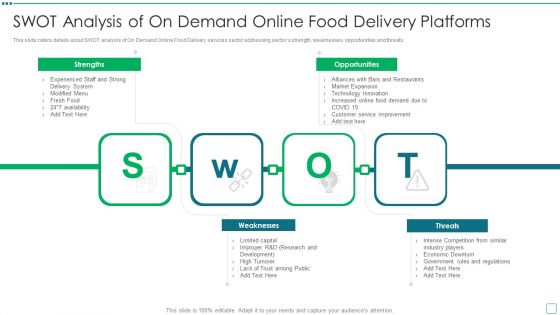 Digital Edibles Distribution Capital Funding Pitch Deck Swot Analysis Of On Demand Online Food Delivery Platforms Formats PDF