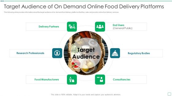 Digital Edibles Distribution Capital Funding Pitch Deck Target Audience Of On Demand Online Food Delivery Platforms Portrait PDF