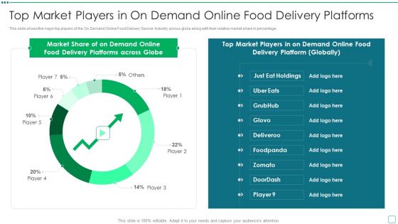 Digital Edibles Distribution Capital Funding Pitch Deck Top Market Players In On Demand Online Food Delivery Platforms Diagrams PDF