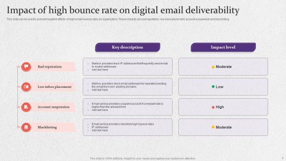 Digital Email Bounce Ppt PowerPoint Presentation Complete Deck With Slides