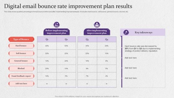 Digital Email Bounce Rate Improvement Plan Results Diagrams PDF
