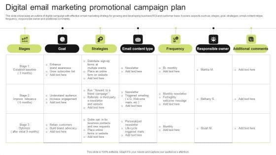 Digital Email Marketing Promotional Campaign Plan Topics PDF