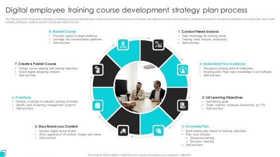 Digital Employee Training Course Development Strategy Plan Process Icons PDF