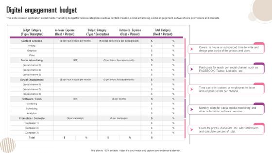 Digital Engagement Budget Ppt Infographic Template Styles PDF