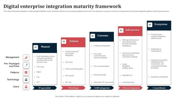 Digital Enterprise Integration Maturity Framework Ppt Infographic Template Visuals PDF